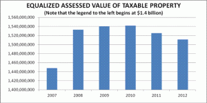 2012 Property Tax Levy Extension