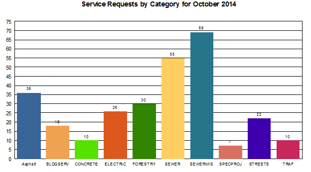 October 2014 Category 