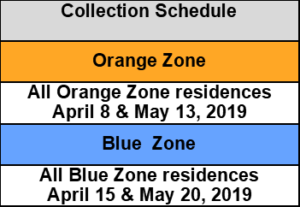 2019 Orange and Blue Zone Labels with Dates