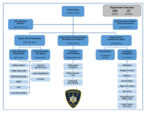Department Organizational Chart