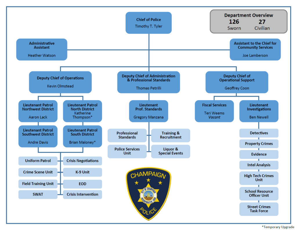 Click here to view the Champaign Police Department Organizational Chart.