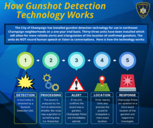 Graphic depicting gunshot detection process