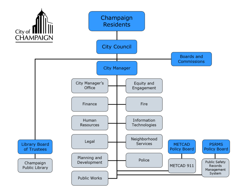City of Champaign Organizational Chart